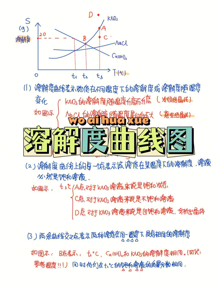 溶解度曲线图一图秒懂