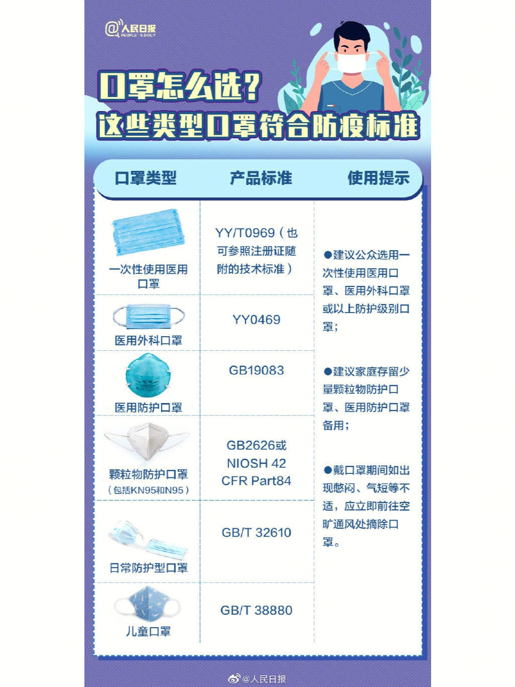 2020年口罩价格图片