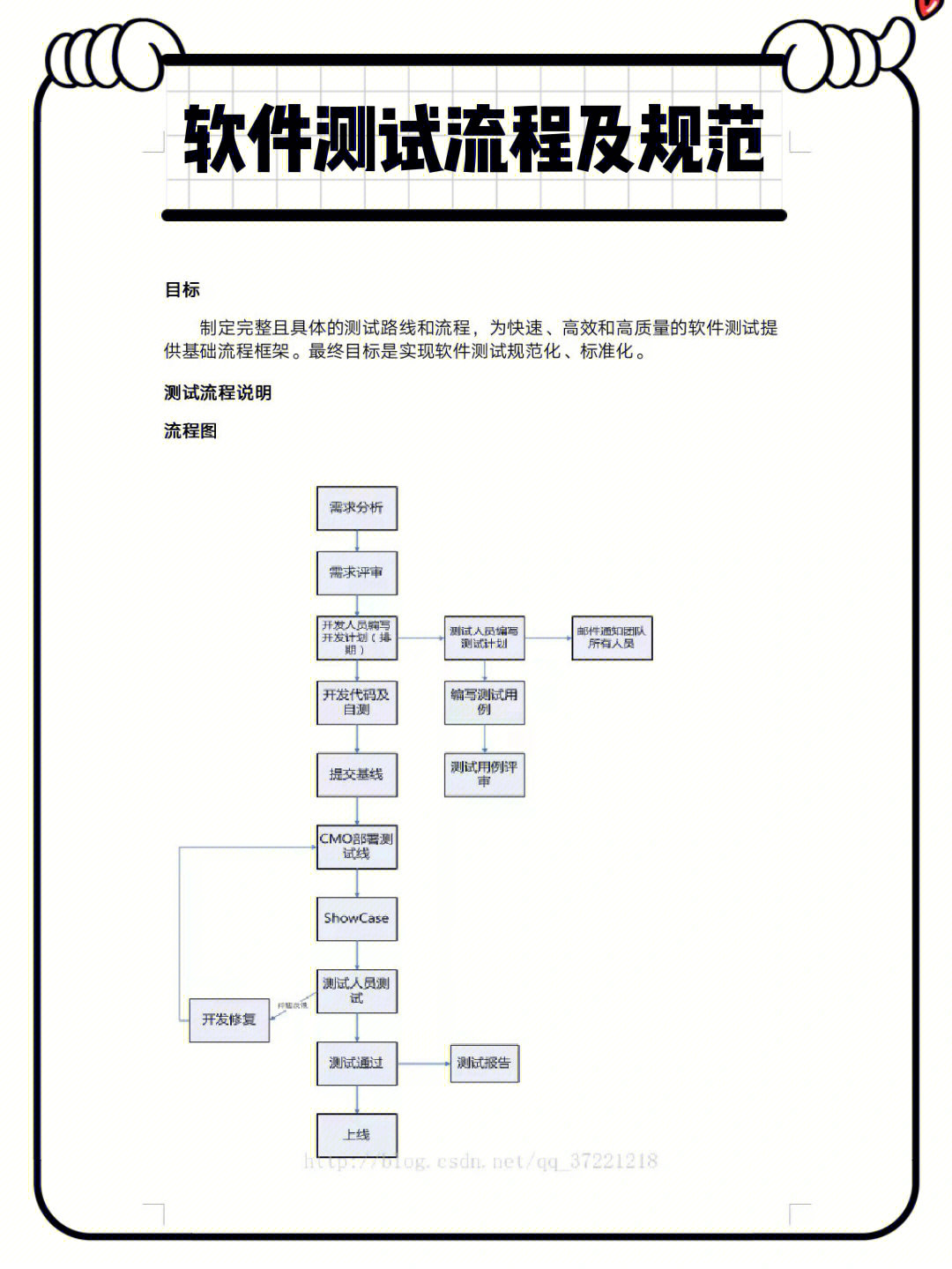 自我了解测试_软件测试了解_测试别人了解你的问题