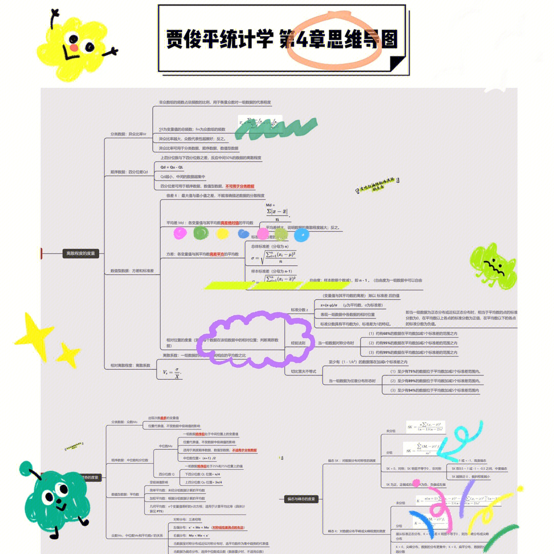 统计学第四章思维导图图片