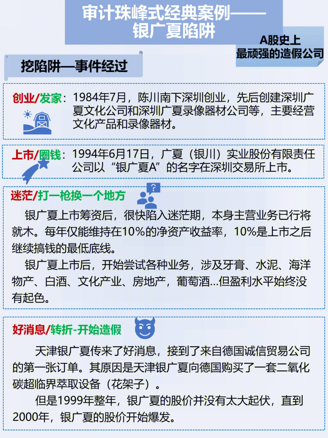 审计实务案例银广夏陷阱财务造假案例