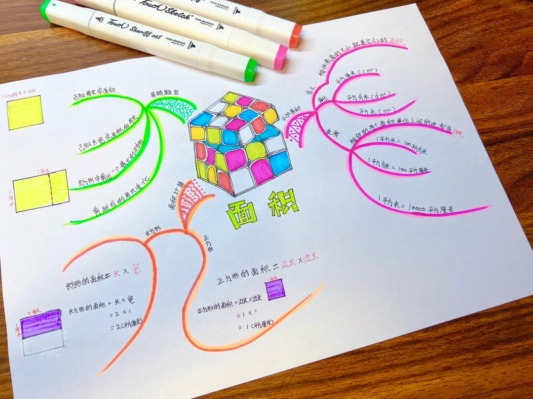 土地面积思维导图数学图片