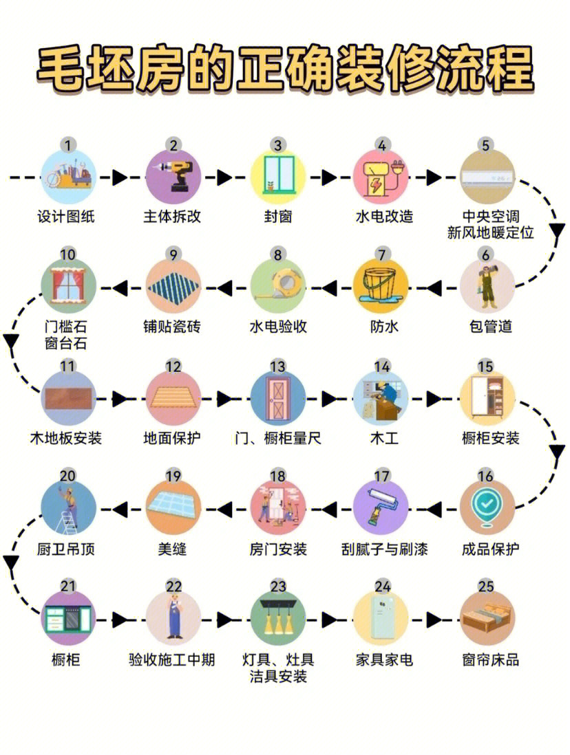 毛坯房装修步骤过程图片