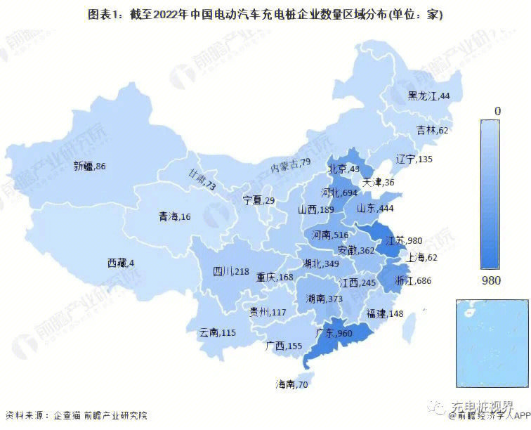 江苏和广东目前中国电动汽车充电桩企业主要分布在长三角和珠三角等地
