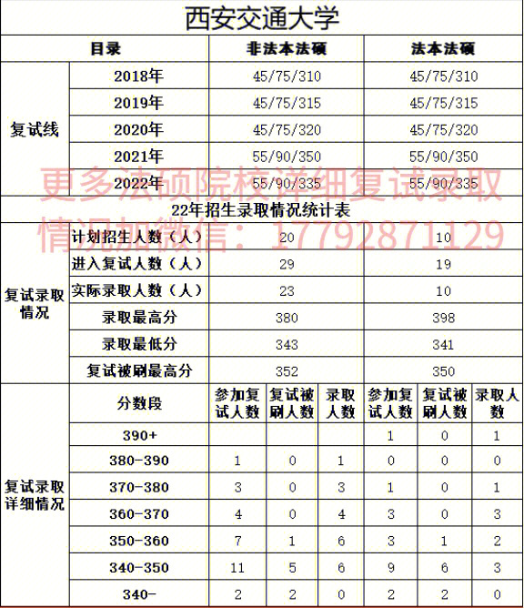 23法硕院校分析西安交通大学