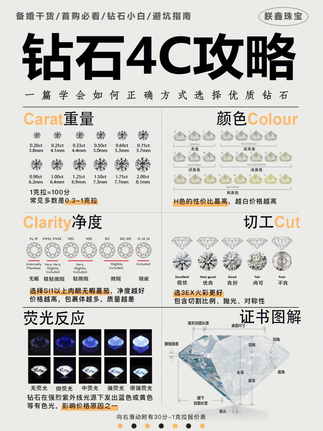 钻石4c标准对照表图片图片