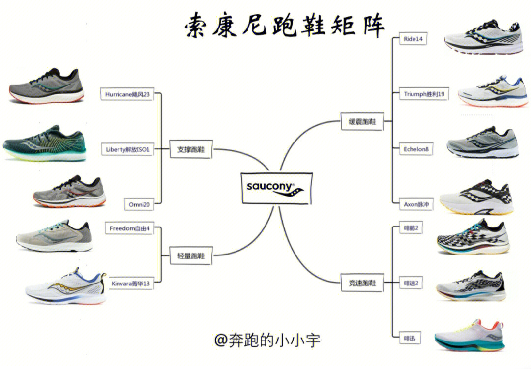 美津浓跑鞋矩阵图图片