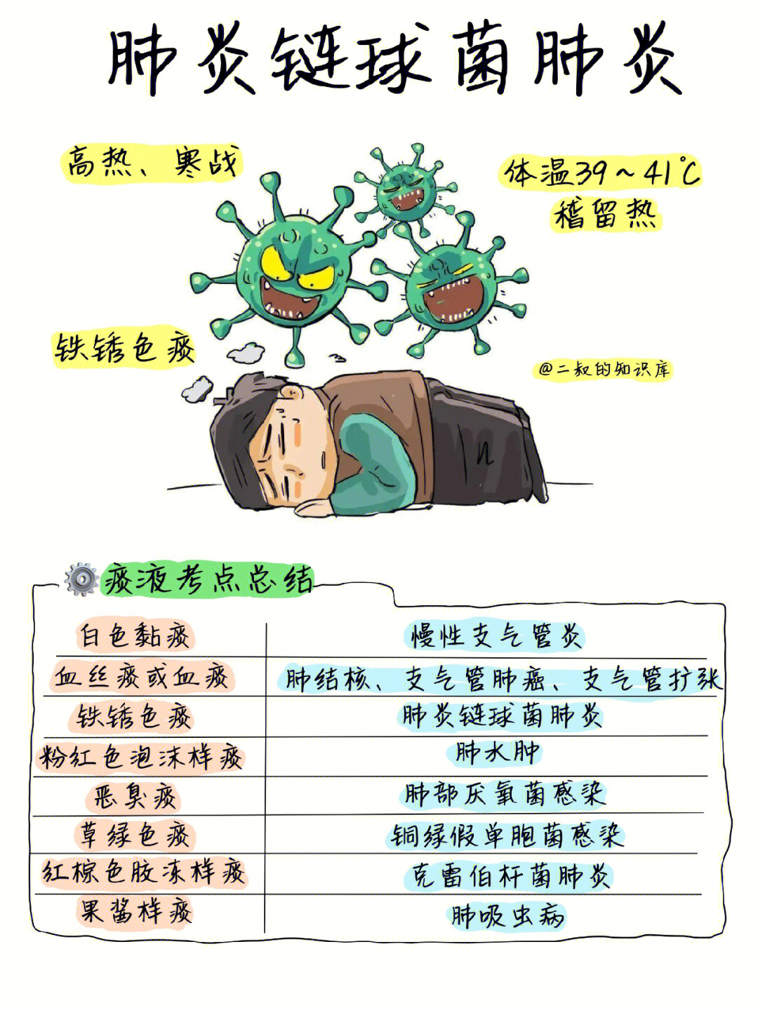 肺炎杆菌肺炎的首xuan 药物a青霉素b大环内酯类c氨基糖苷类d