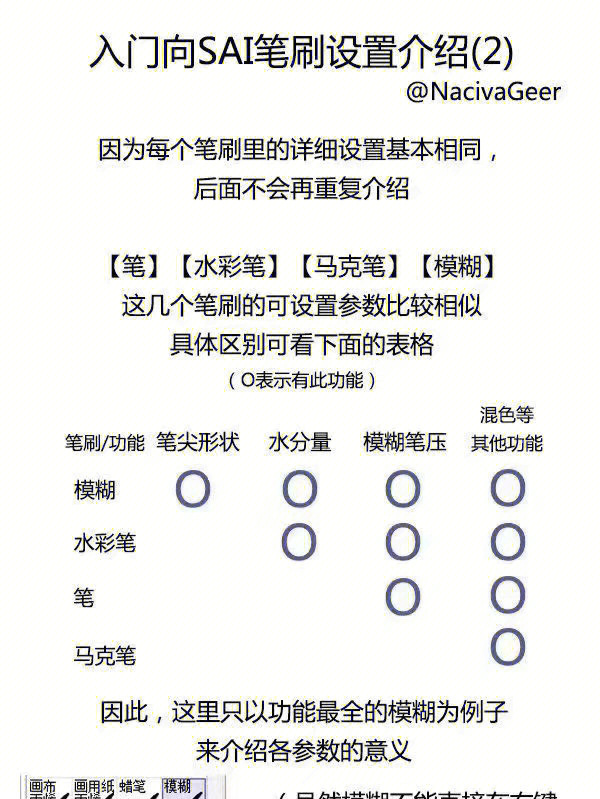 sai2勾线笔刷参数图片