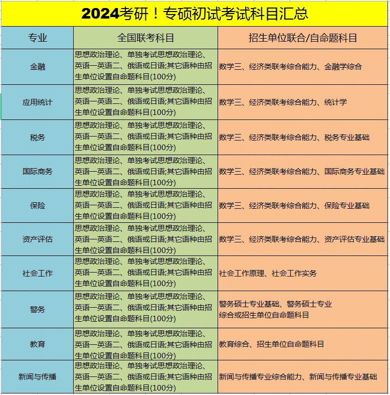 日本留学生考研的条件和流程，你了解吗？