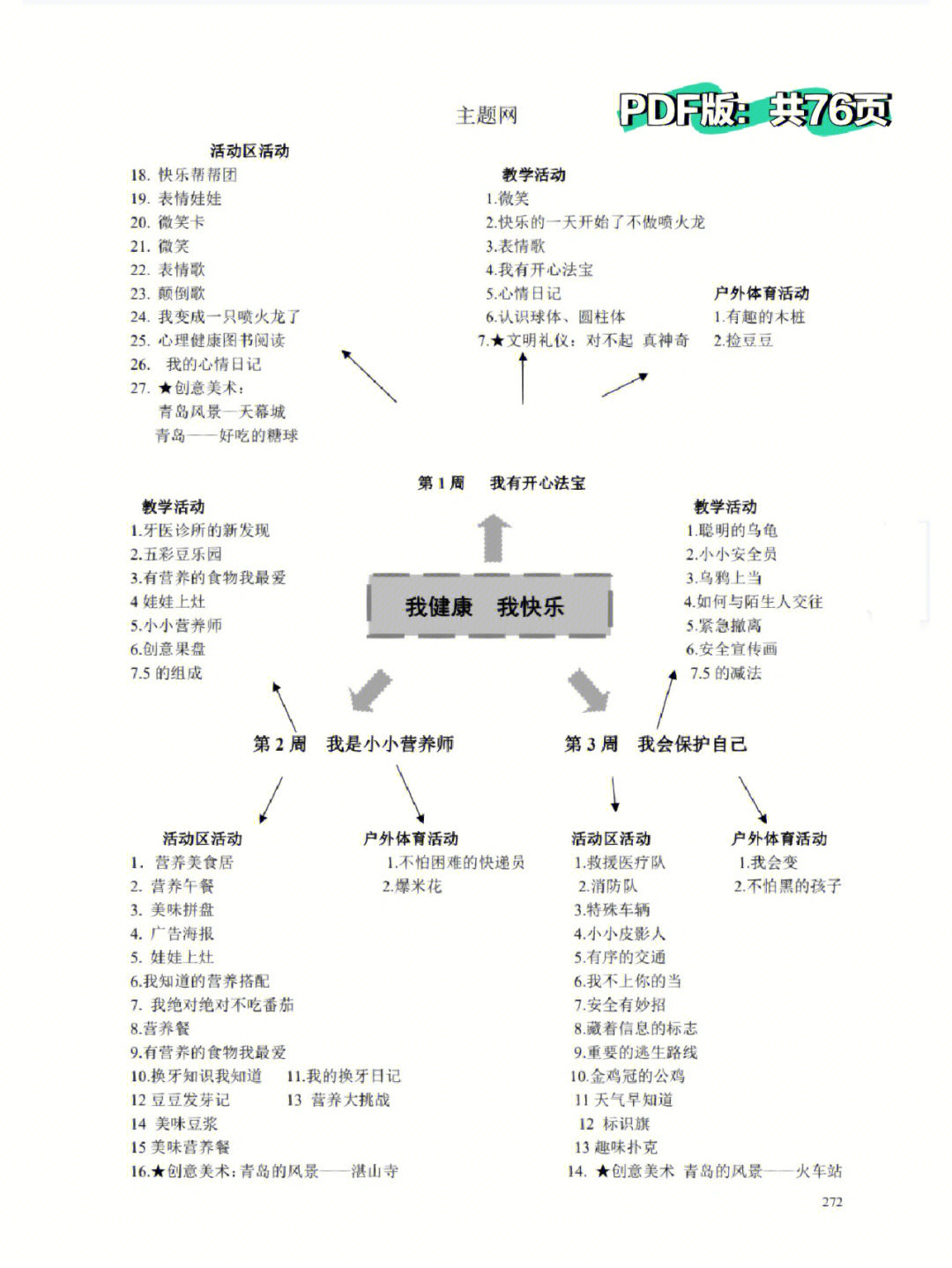 健康教育网络图幼儿园图片