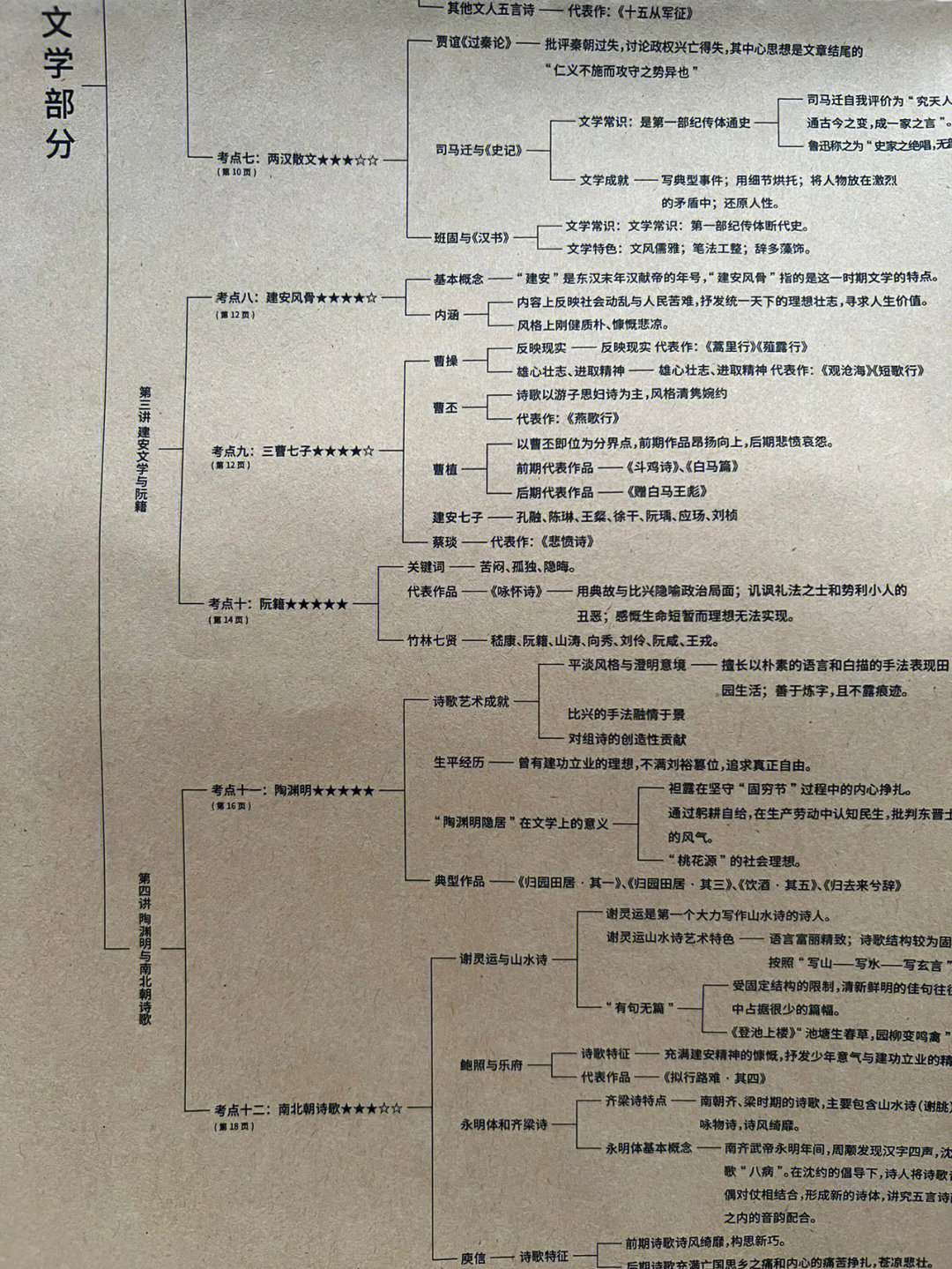 传记知识点结构图图片