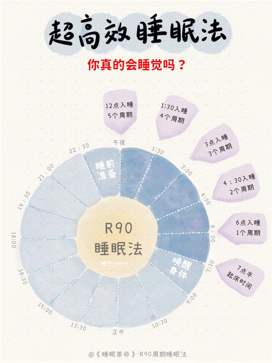 越睡越困71r90高质量睡眠法睡出活力满满