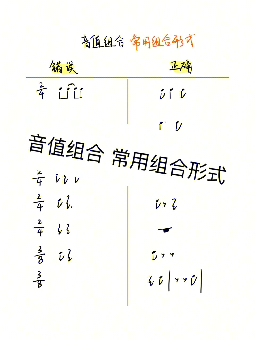 音值组合常用的组合形式乐理必备