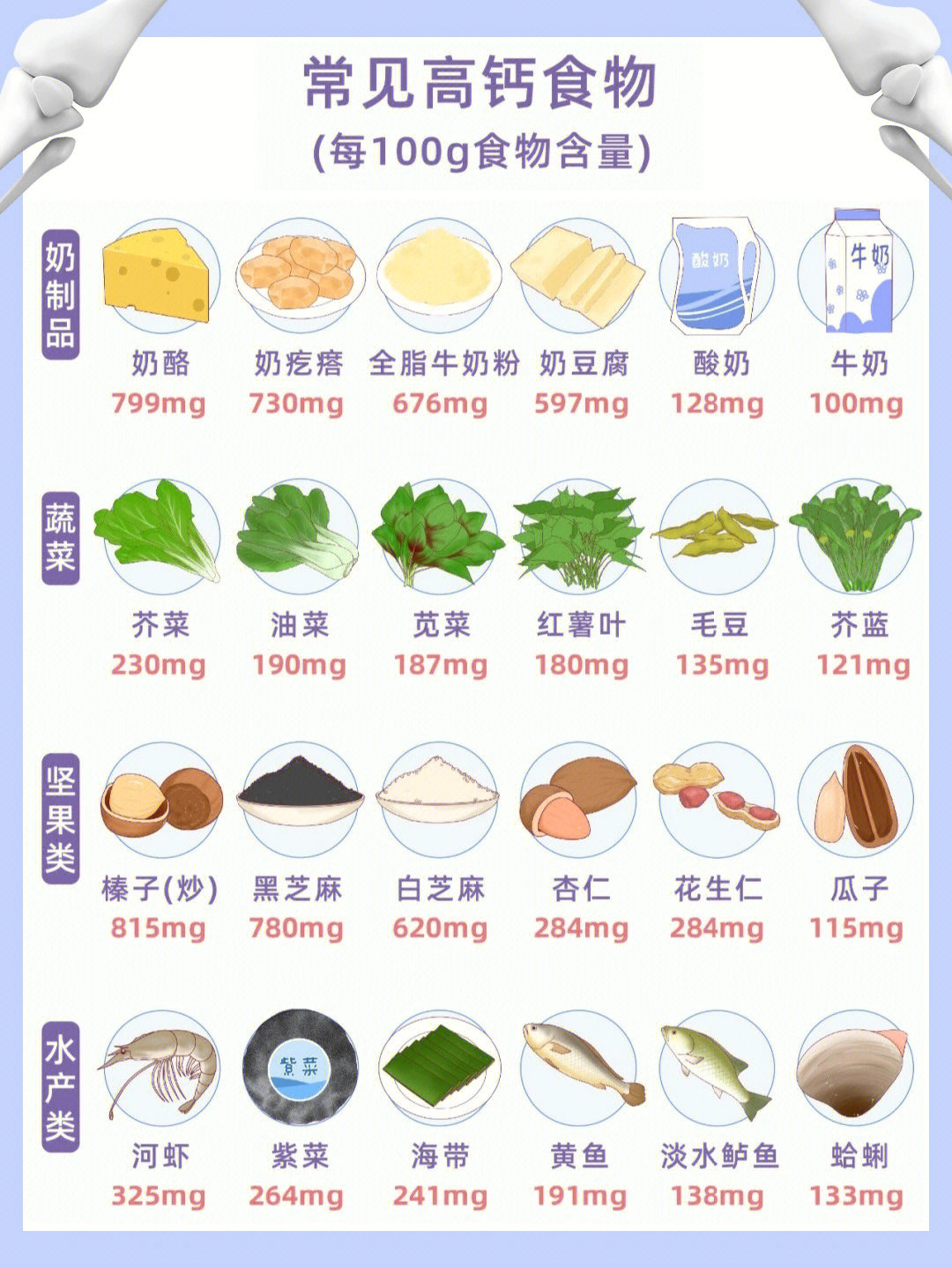 食物含钙量表图片