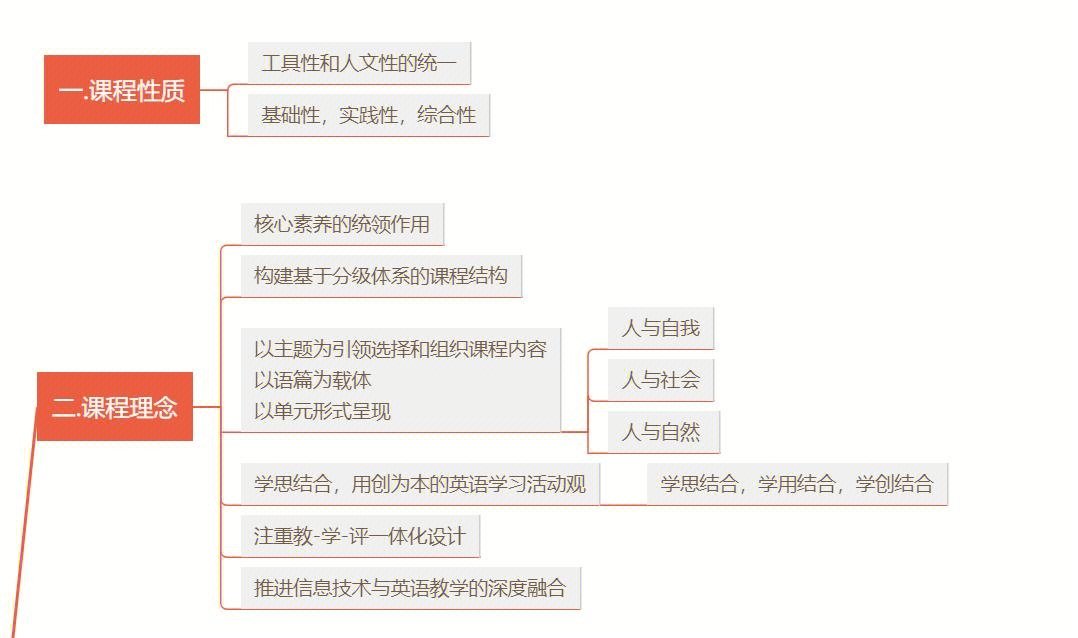 初中英语新课标思维导图梳理