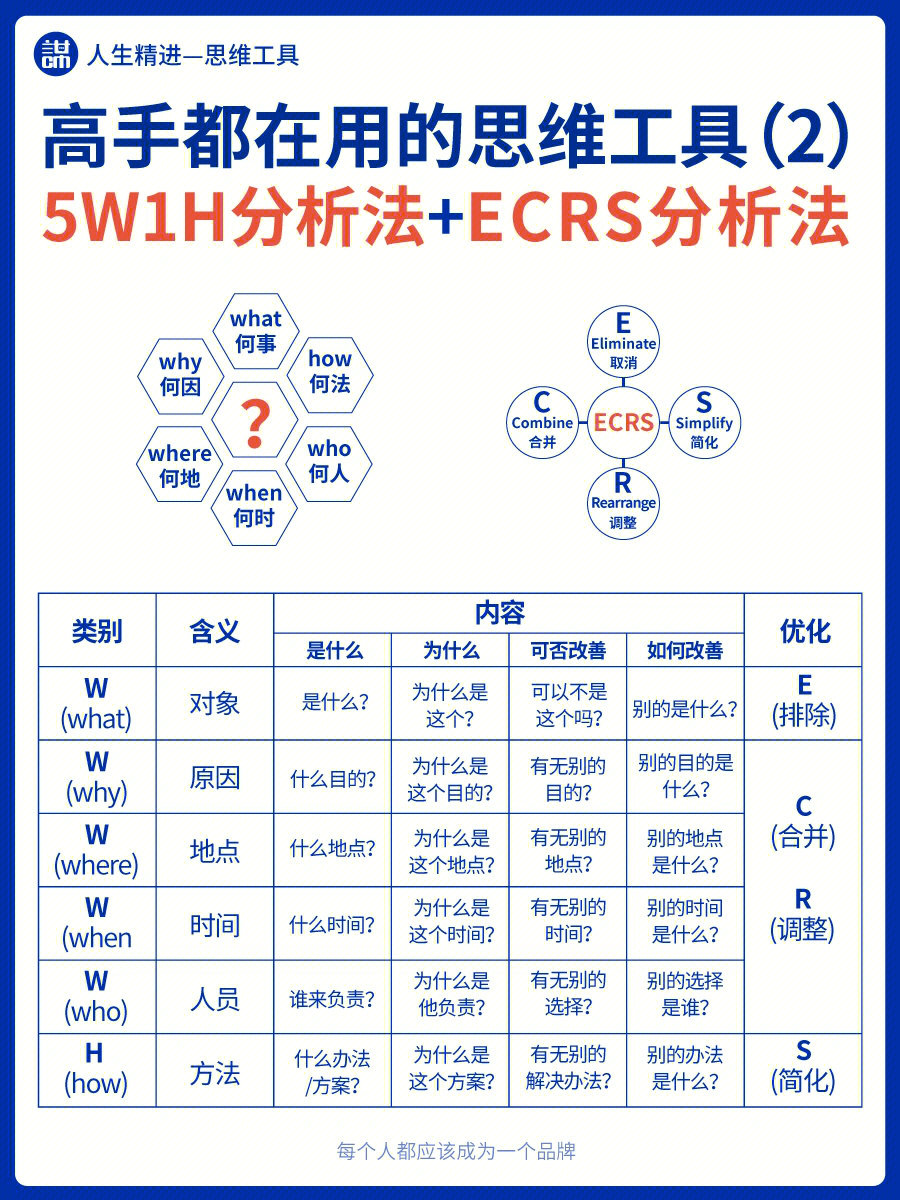 5w1h是什么意思图片