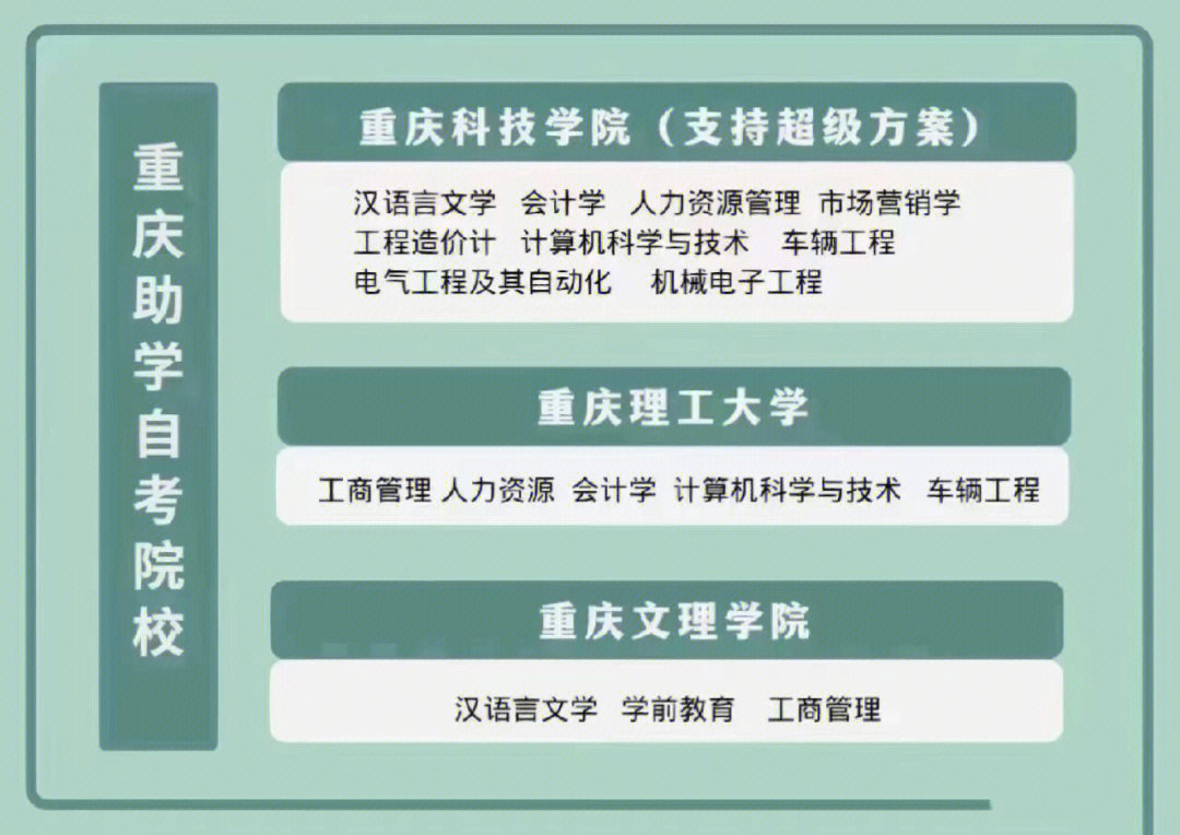 2023年重庆自考公共课专业课时间科目