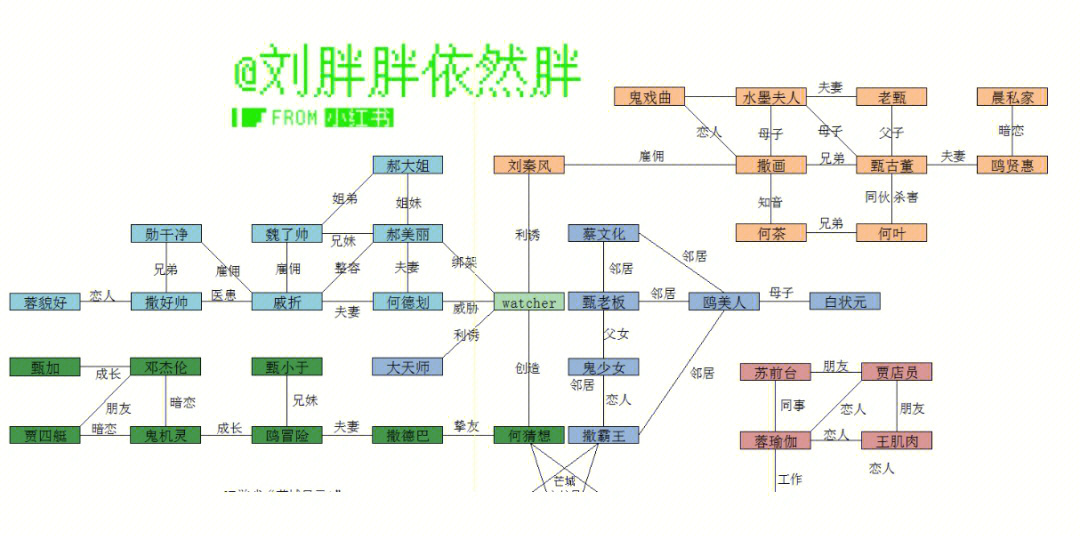 唐探人物关系图片