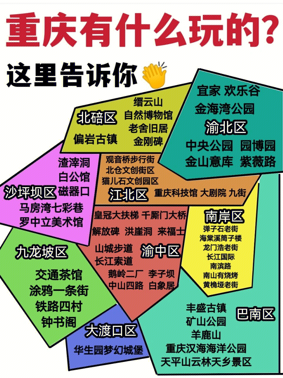 重庆主城九区分布图图片
