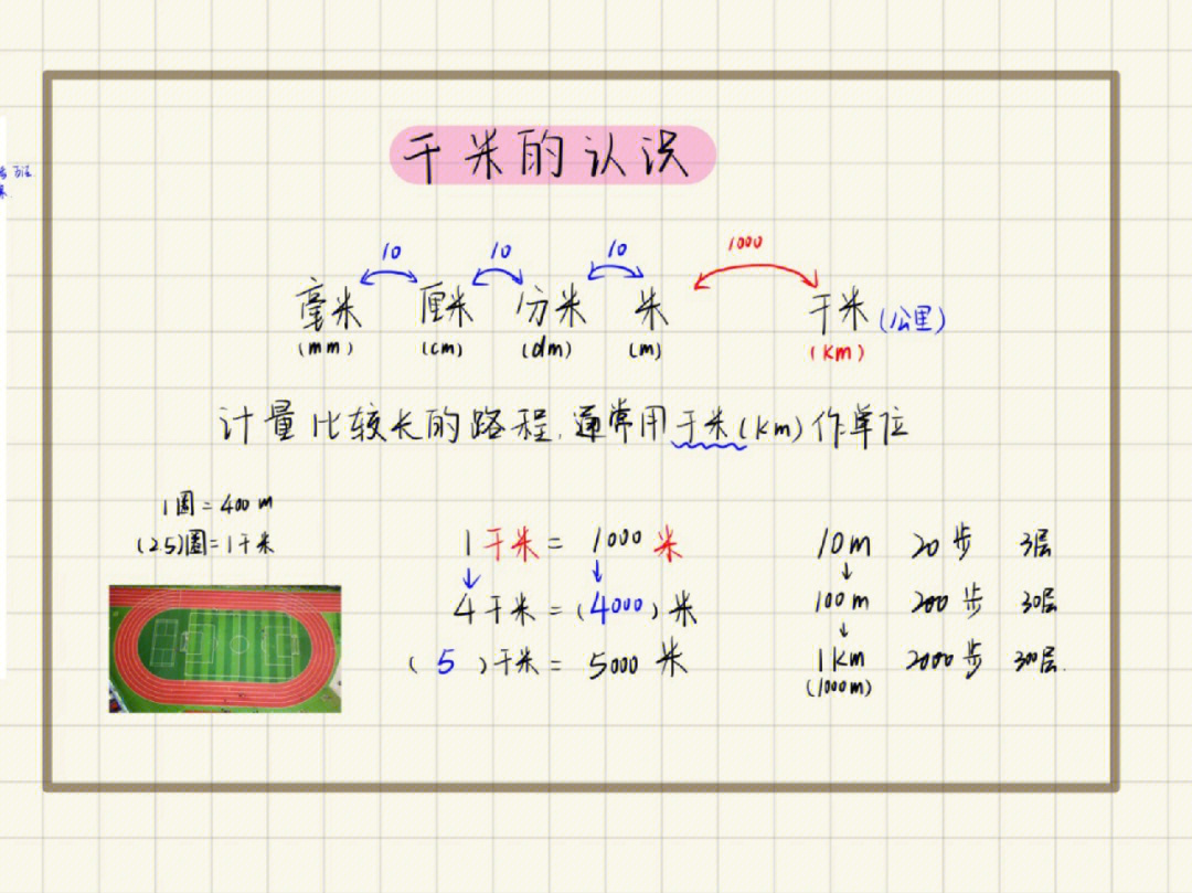 精美板书小学数学板书设计5篇精心设计