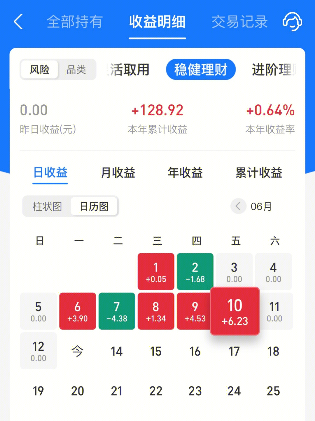 理财6月10日更新上周五收益理财打卡