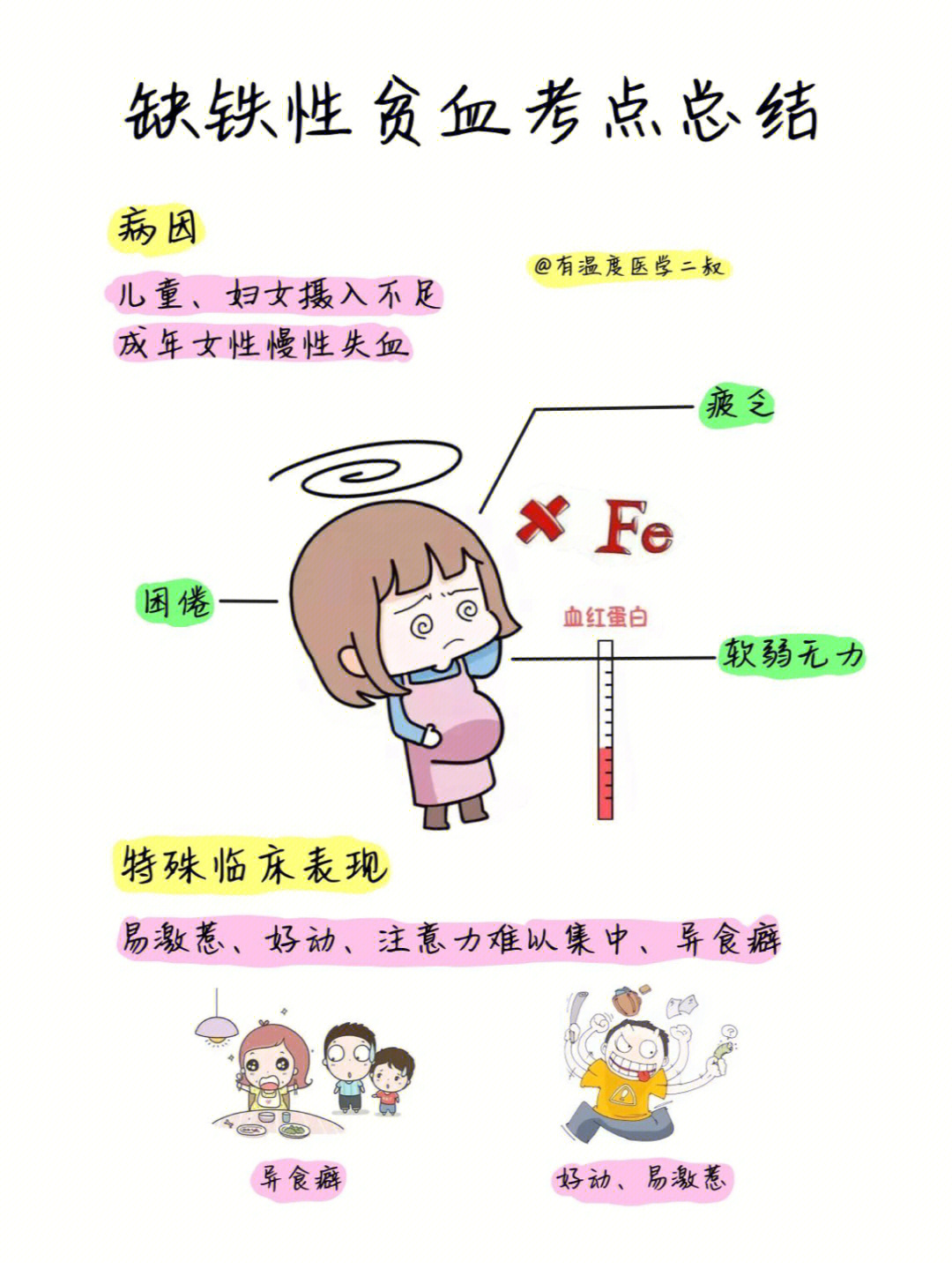 医学生笔记缺铁性贫血资料思维导图