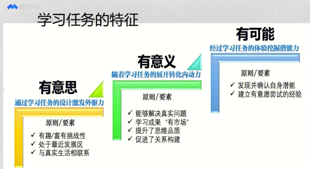 pbl项目式学习任务示例积累|大单元教学