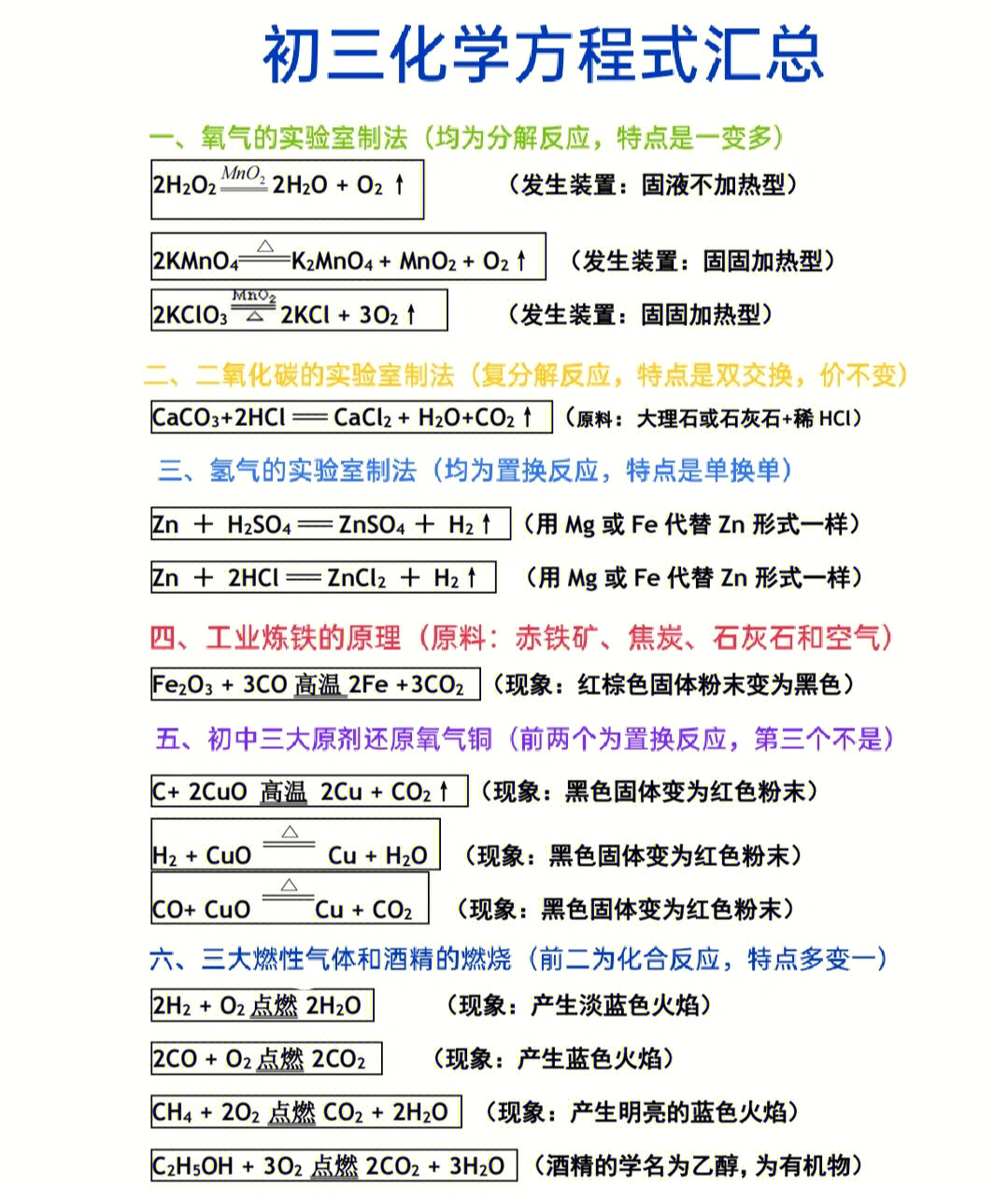 初中化学方程式汇总,如果对你有帮助,那就点赞收藏起来,点点关注不