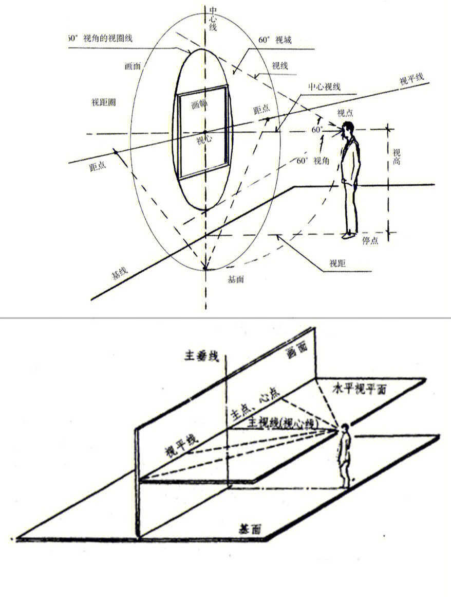 解决透视的基本难点