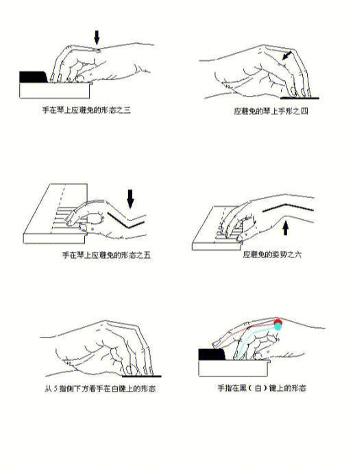 787878弹钢琴双手不协调的解决方法