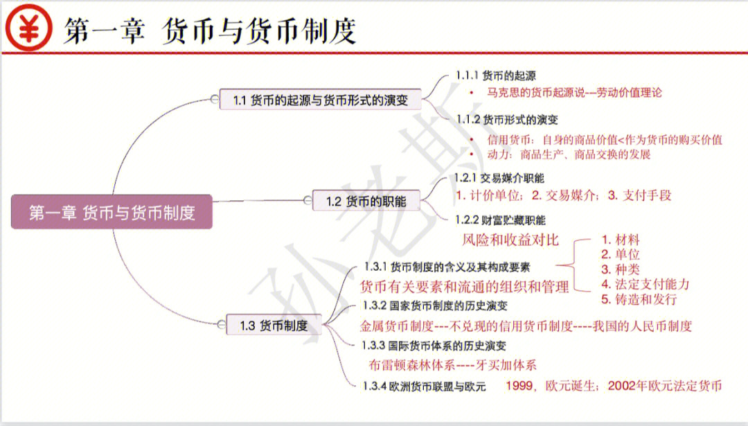 00150金融理论与实务最强笔记思维导图