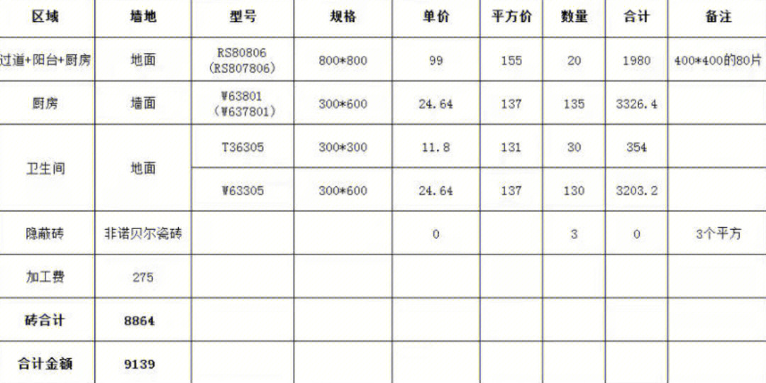 80x80地板砖价格表图片