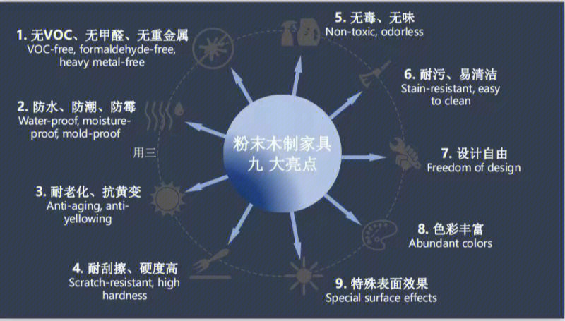 静电喷粉法图片