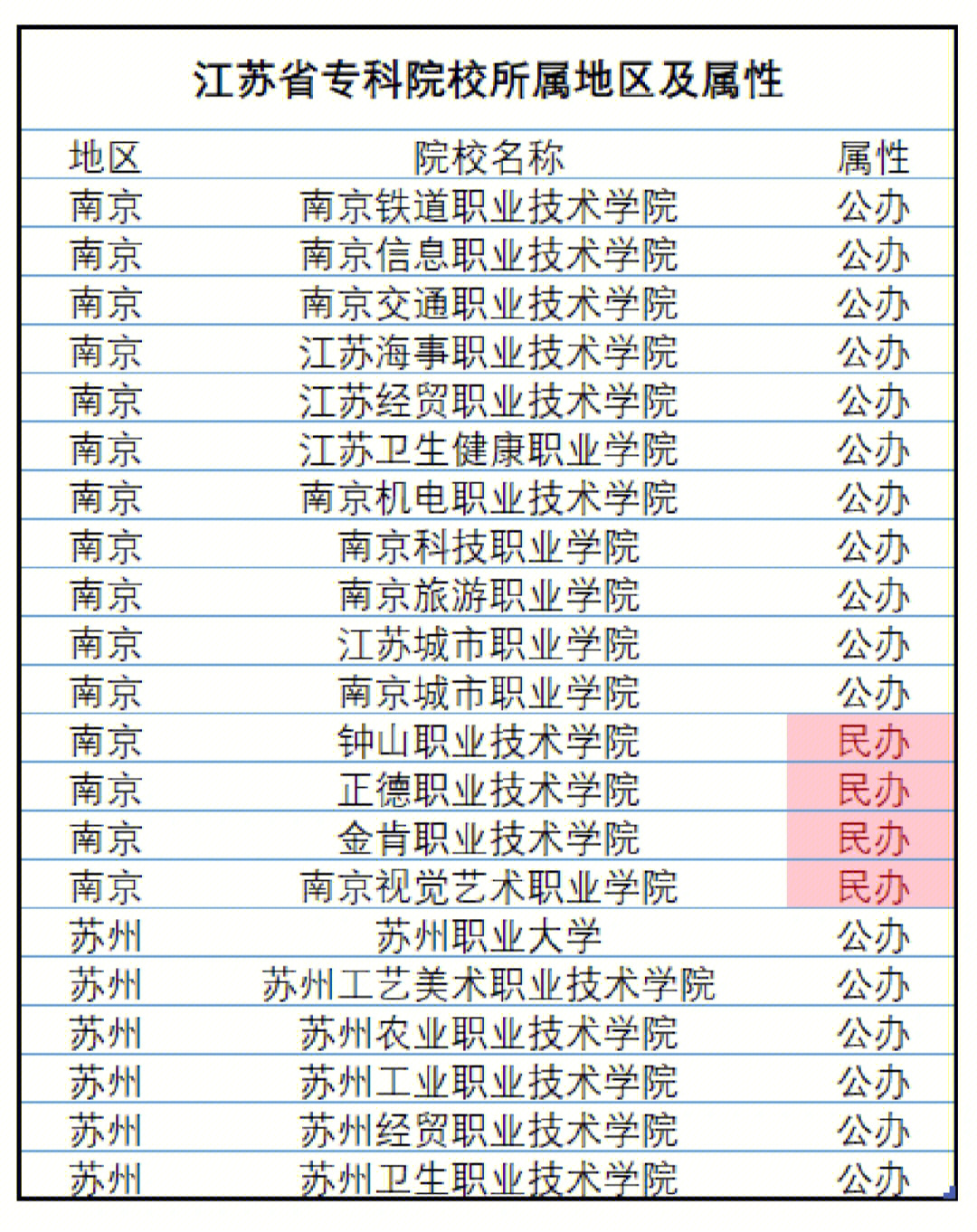 二本大學(xué)分數(shù)線 江蘇_江蘇最值得上的二本大學(xué)_2013首都經(jīng)濟貿(mào)易大學(xué)在江蘇錄取分數(shù)線二本分數(shù)線