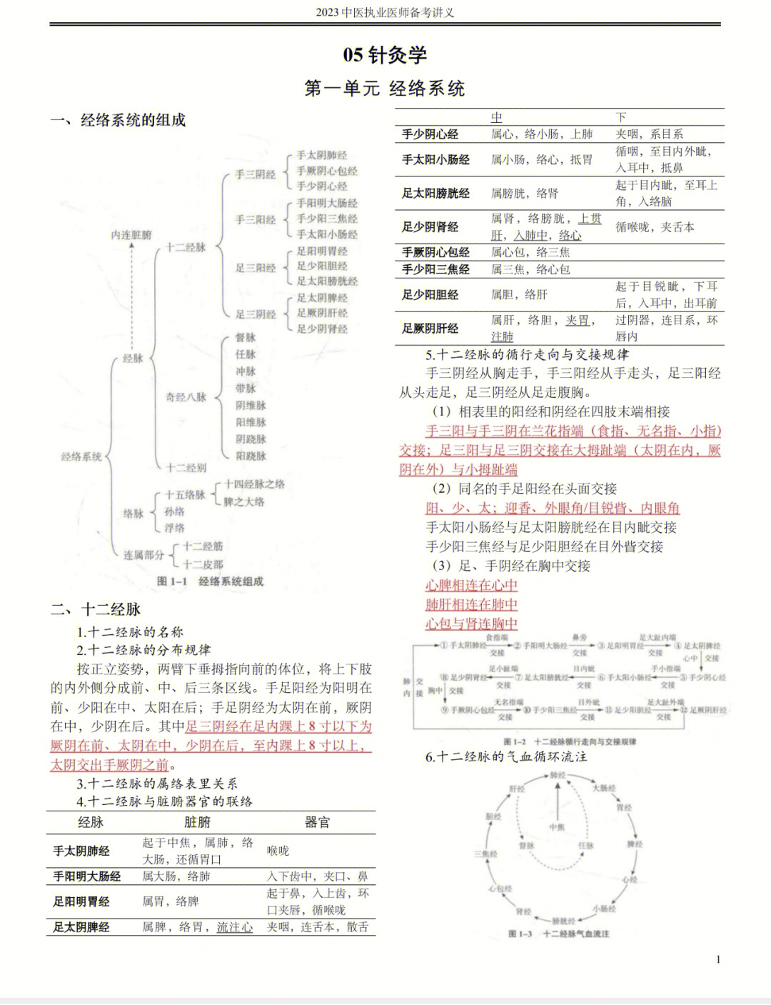 结合张云清老师视频课程#中医执业医师2023