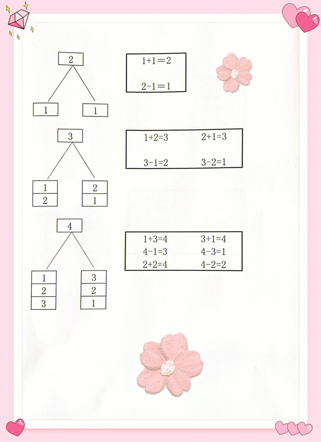 10以内分解与组成