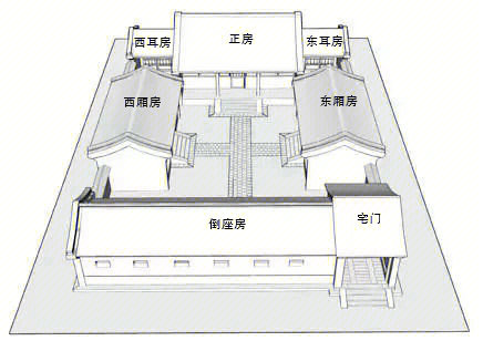 古代三进四合院平面图图片