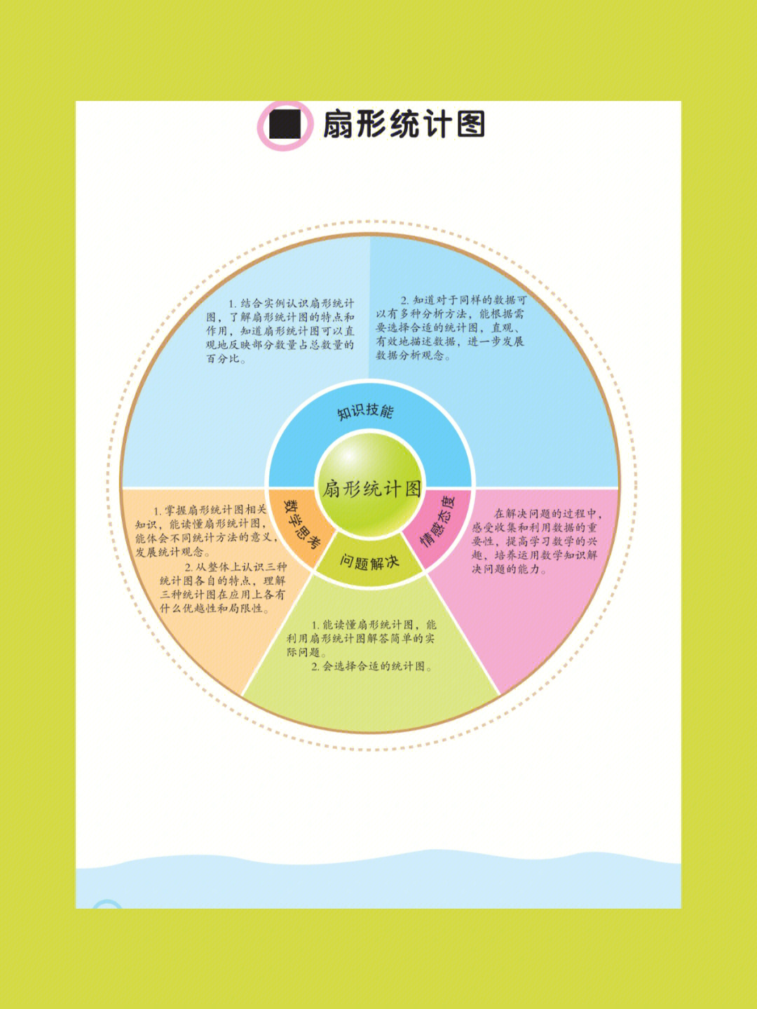 六年级上册数学第七单元扇形统计图①