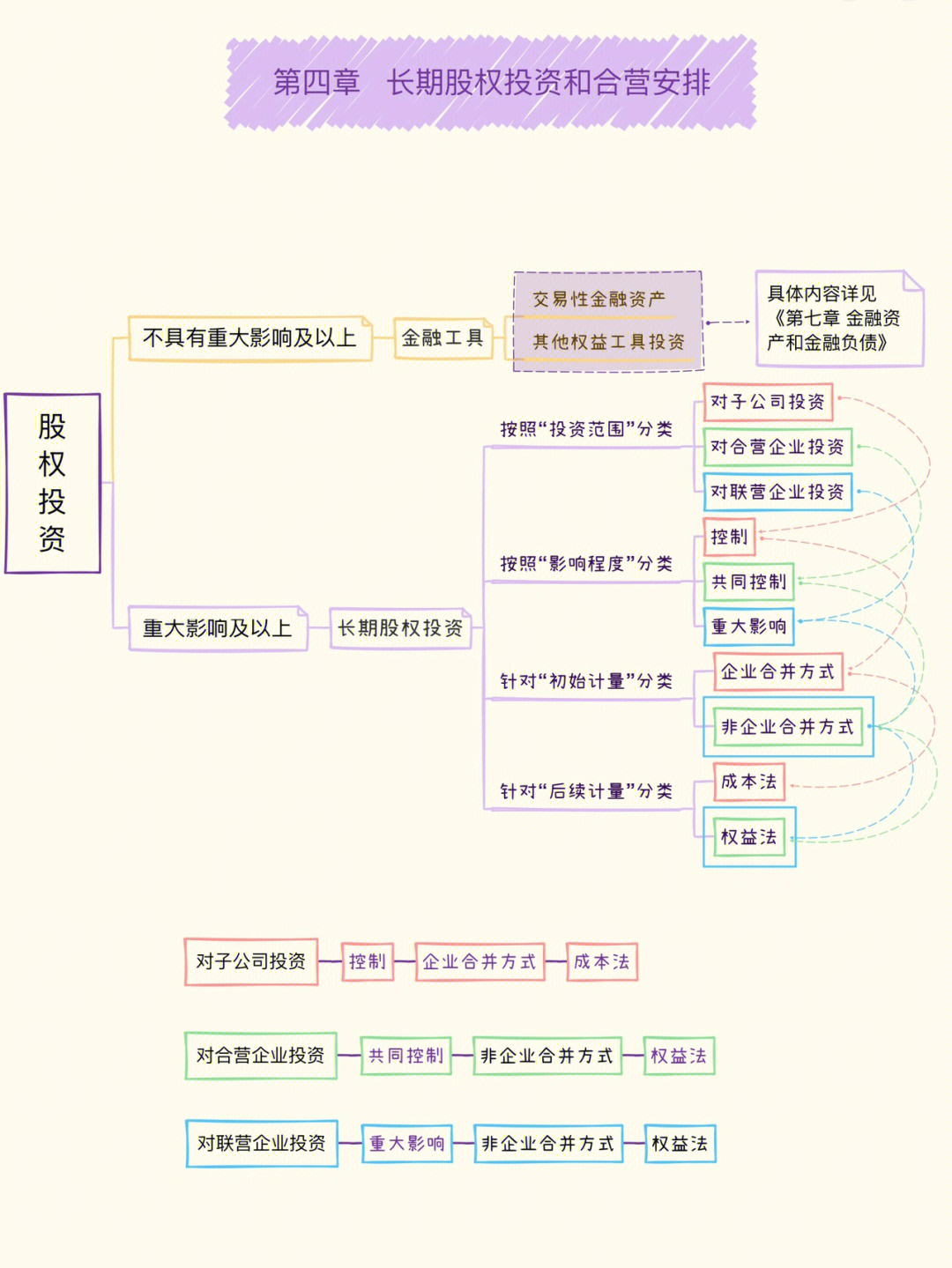 长期债券投资思维导图图片