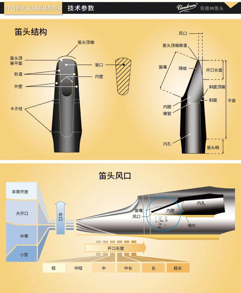 萨克斯笛头口风对照表图片