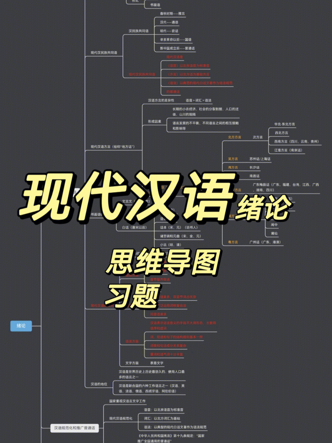 现代汉语绪论思维导图图片