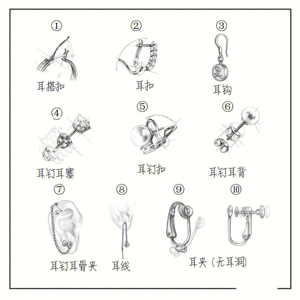 耳钉扣的种类图解图片