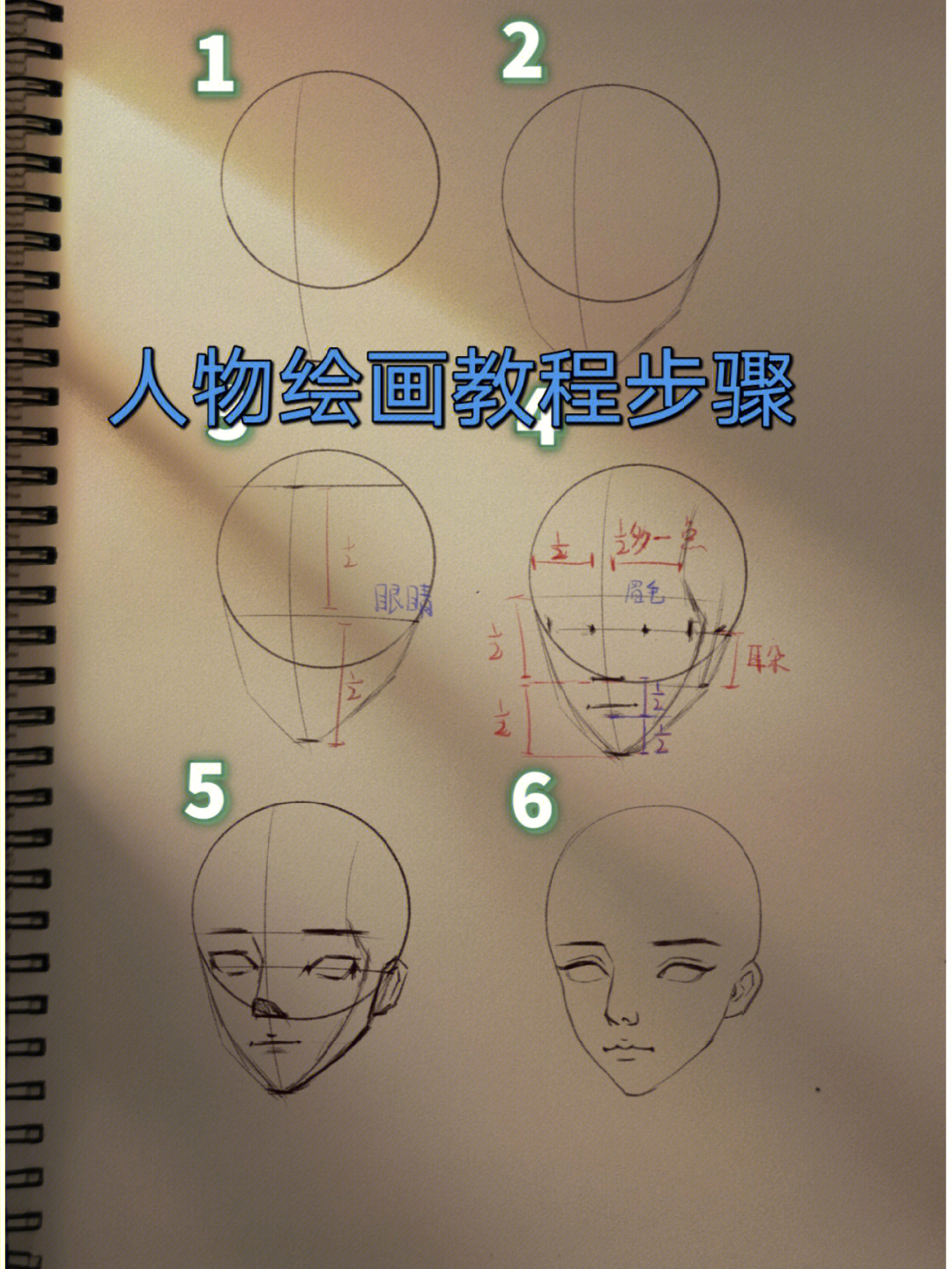 画人脸的方法图片