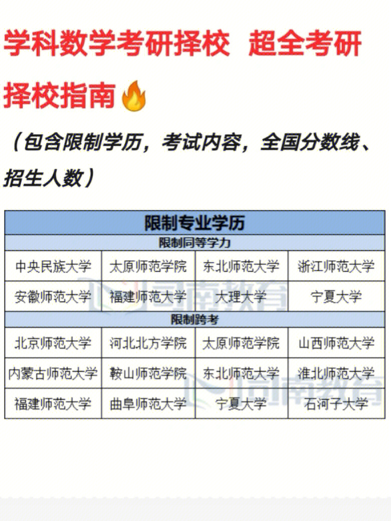 湖南警察学院分数_湖南师范大学树达学院学院离市中心远么?_湖南工学院分数线