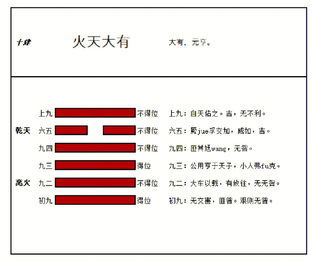 福兮祸所依,祸兮福所伏.本卦下卦为乾天,上卦为离火.