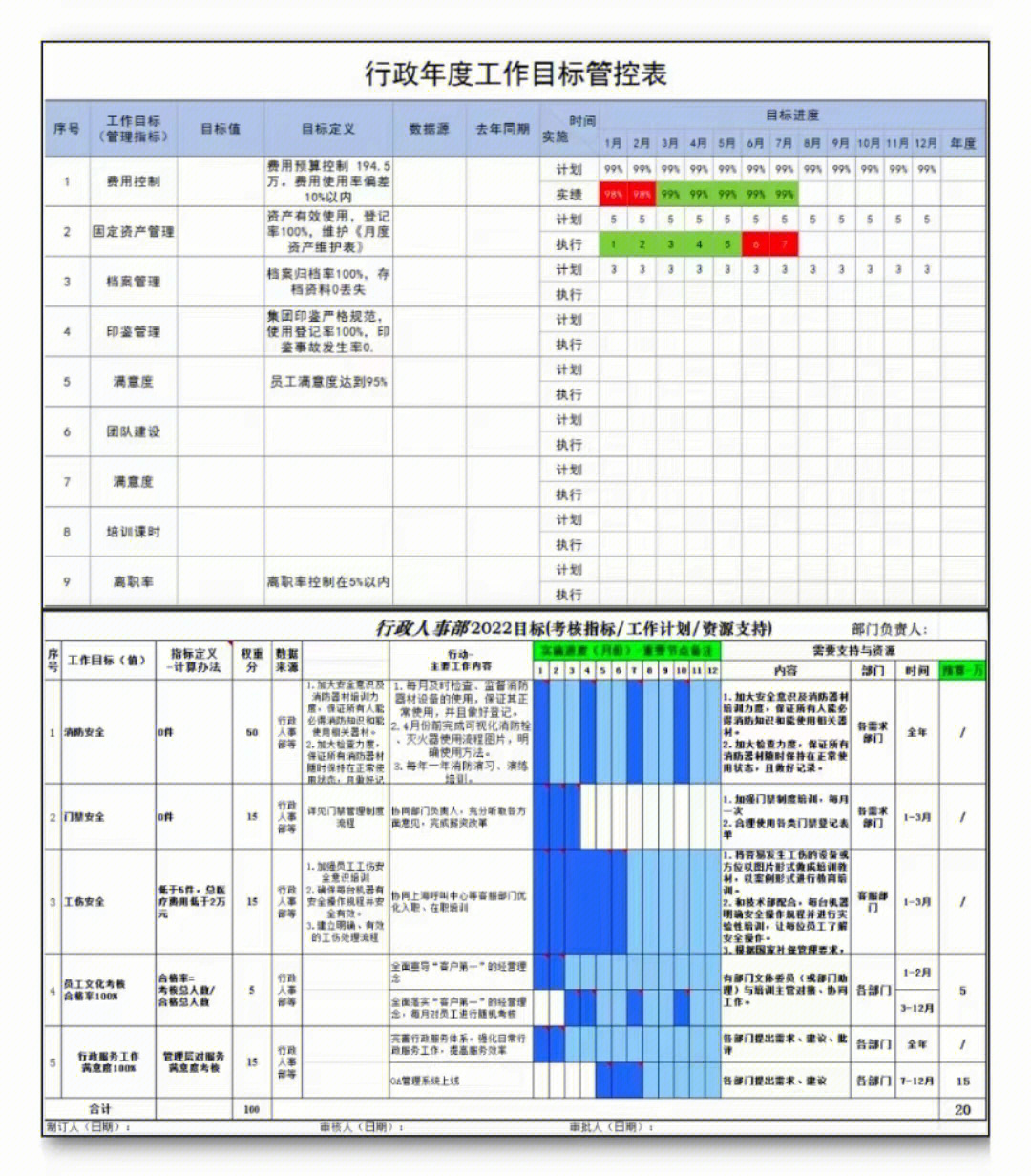 时间表 路线图 责任人图片