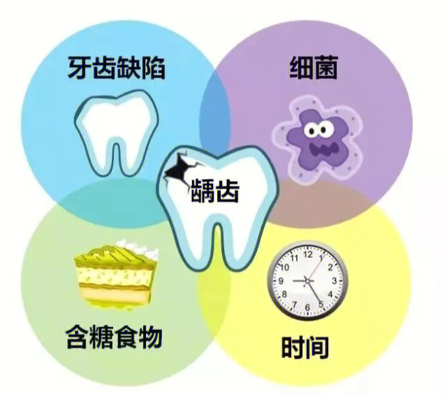 窝沟龋齿怎么治疗图片