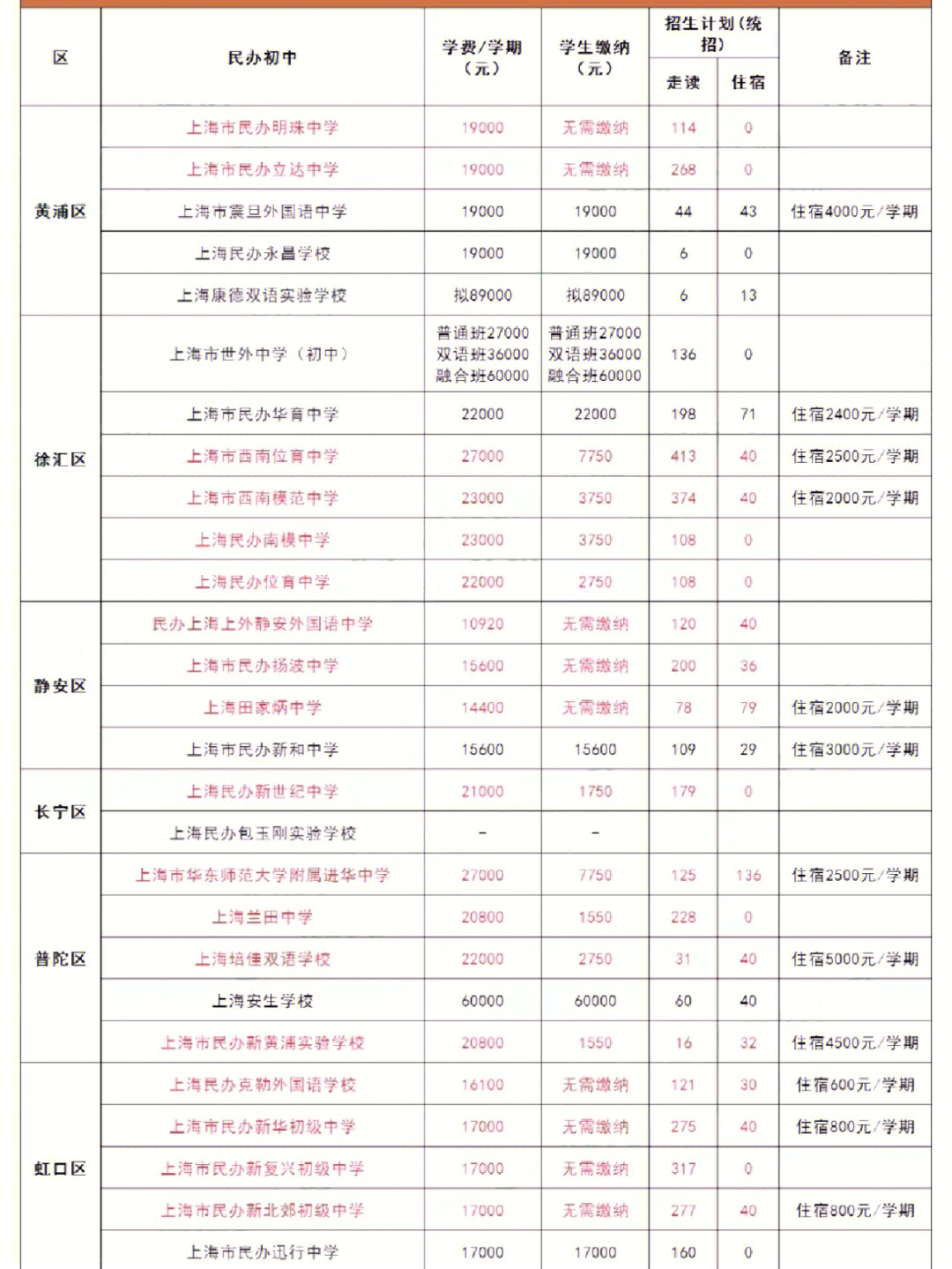 北京高中私立学校_北京私立高中怎么收费_北京私立高中