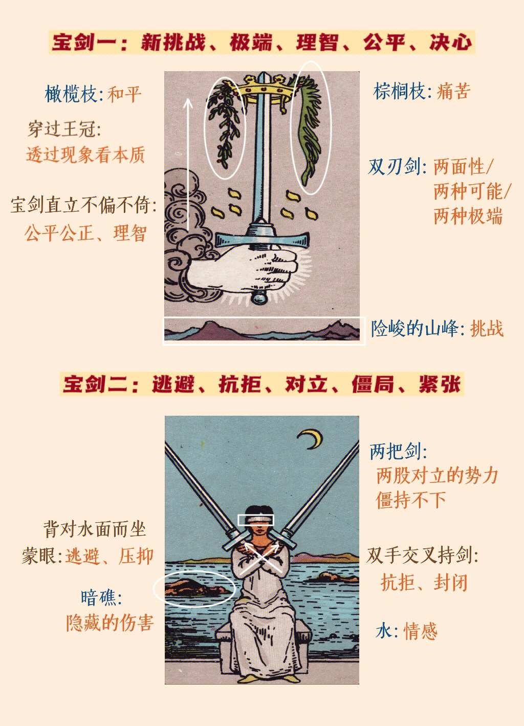 塔罗基础宝剑数字牌合集swords